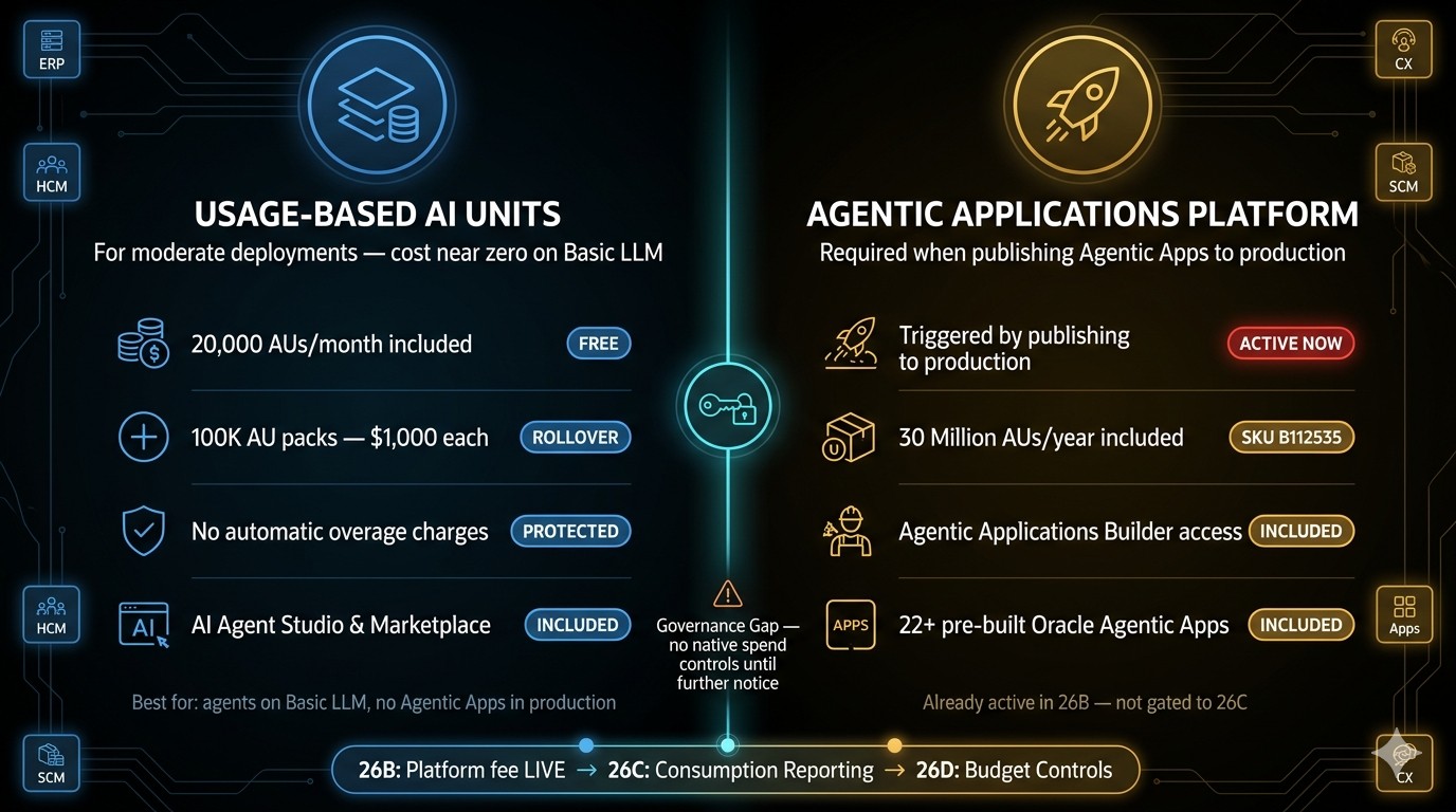 Production AI Licensing Decisions