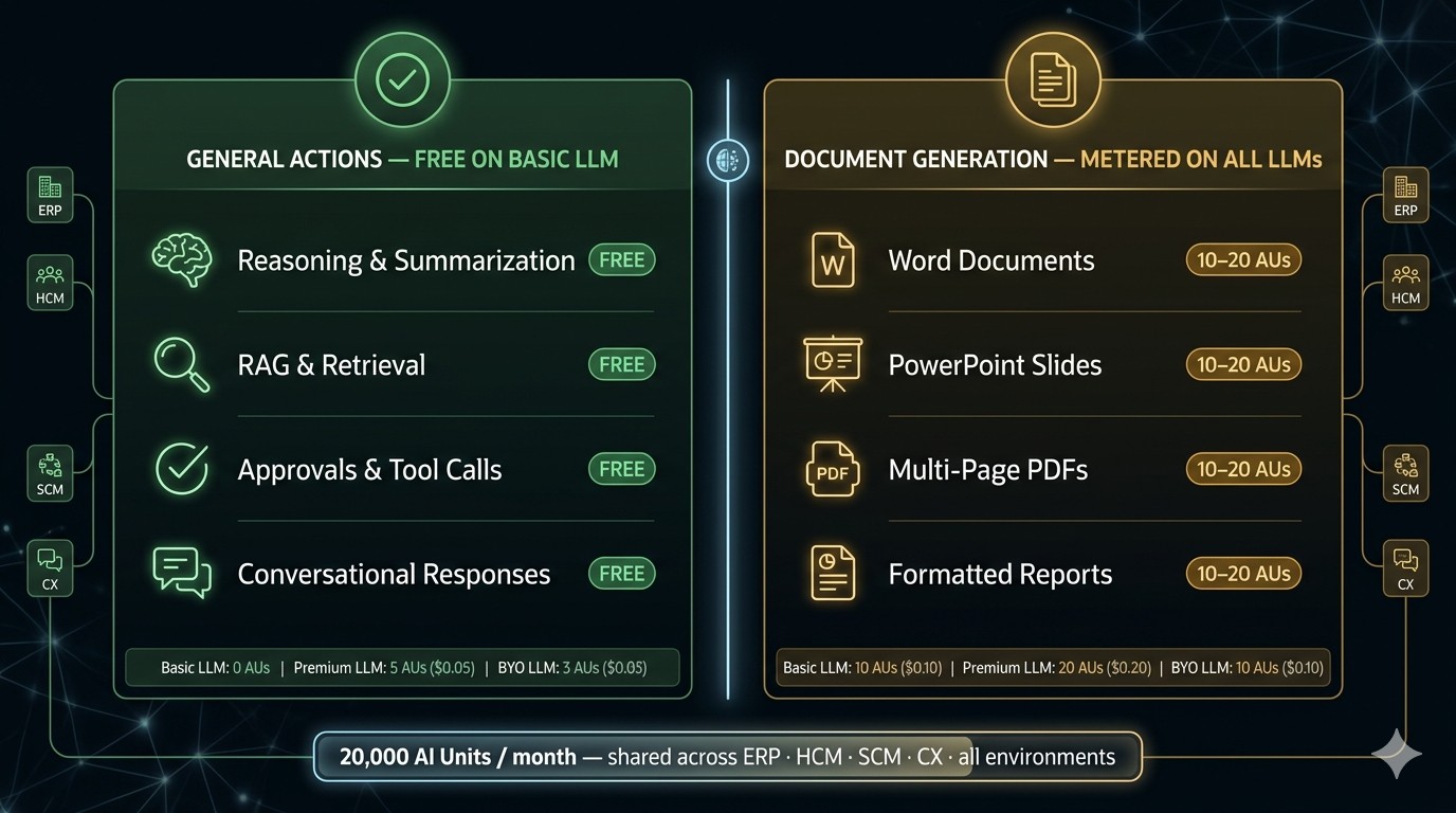 New Pricing Model - oracle fusion AI agents
